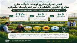  آغاز اجرای طرح ایجاد شبکه ملی مزارع الگویی کشاورزی در استان  آذربایجان شرقی
